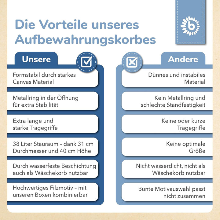 Bieco Wäschekorb Baby Wal | Grosser Aufbewahrungskorb Kinder Baumwolle und Wasserdicht | Aufbewahrun