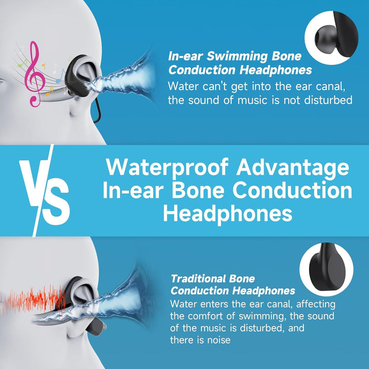 LOBKIN Kopfhörer Schwimmen, In Ear Knochenschall Kopfhörer Bluetooth 5.4,IPX8 Unterwasser wasserdich