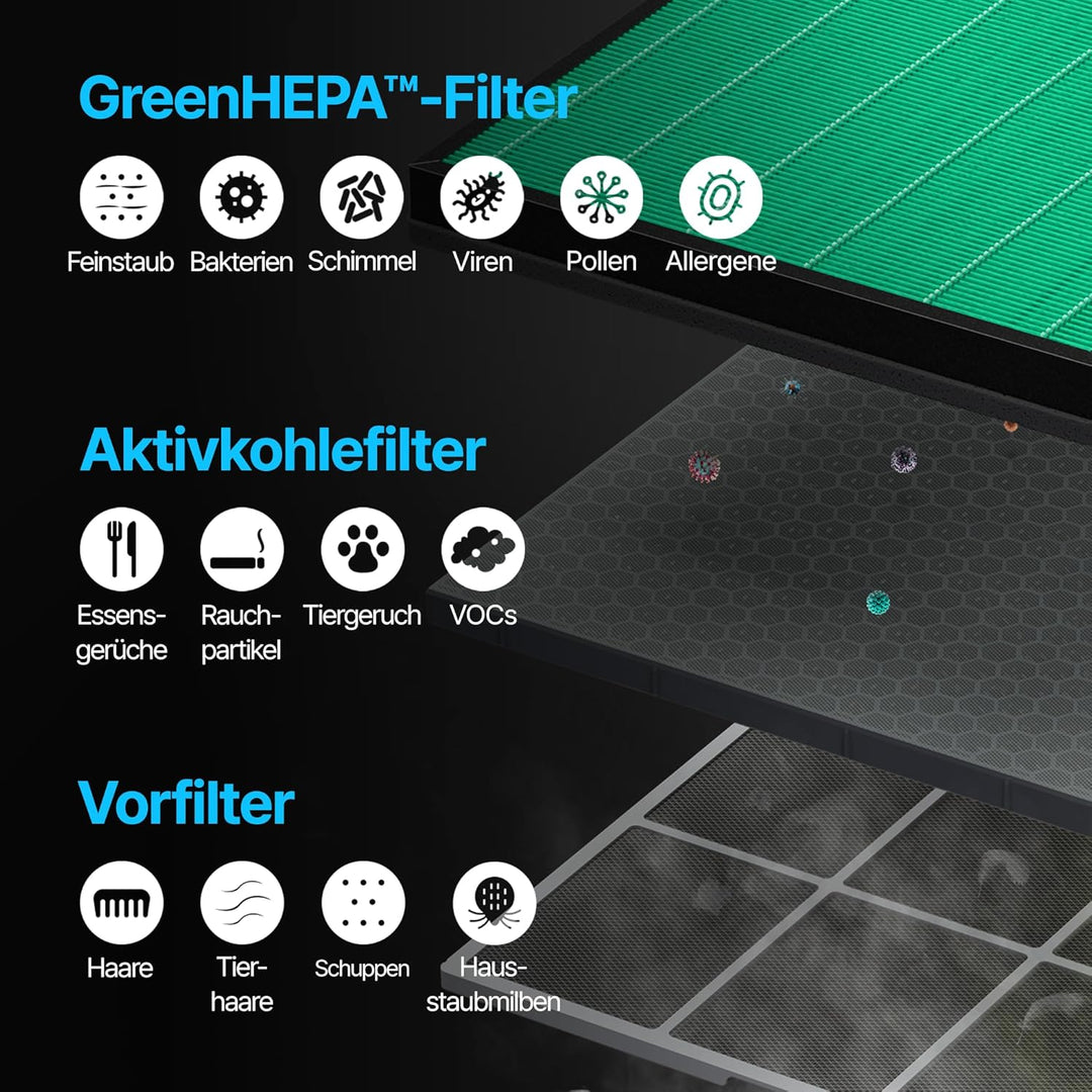 COWAY AIRMEGA 150 Luftreiniger mit GreenHEPA Technologie – Entfernt 99,999% der Partikel bis zu 0,01
