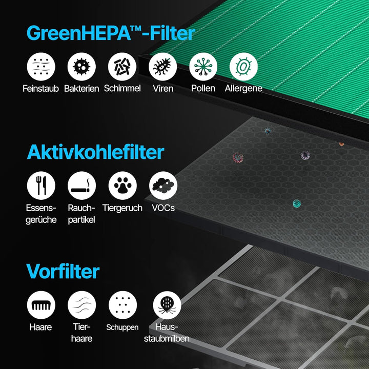 COWAY AIRMEGA 150 Luftreiniger mit GreenHEPA Technologie – Entfernt 99,999% der Partikel bis zu 0,01