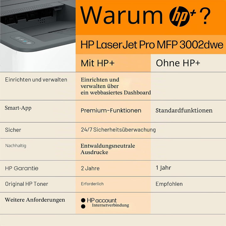 HP Laserjet Pro 3002dwe Laserdrucker, 50 Euro Cashback, Drucker, WLAN, LAN, Duplex, Airprint, mit HP