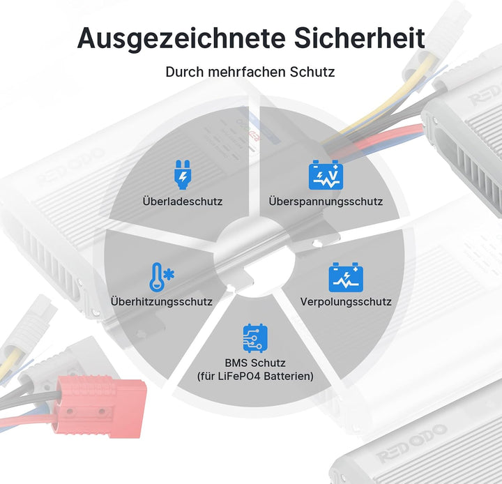 Redodo 12V 40A DC-DC Batterieladegerät mit MPPT für 12V LiFePO4, DC DC Ladegerät für Wohnmobil, Zwei