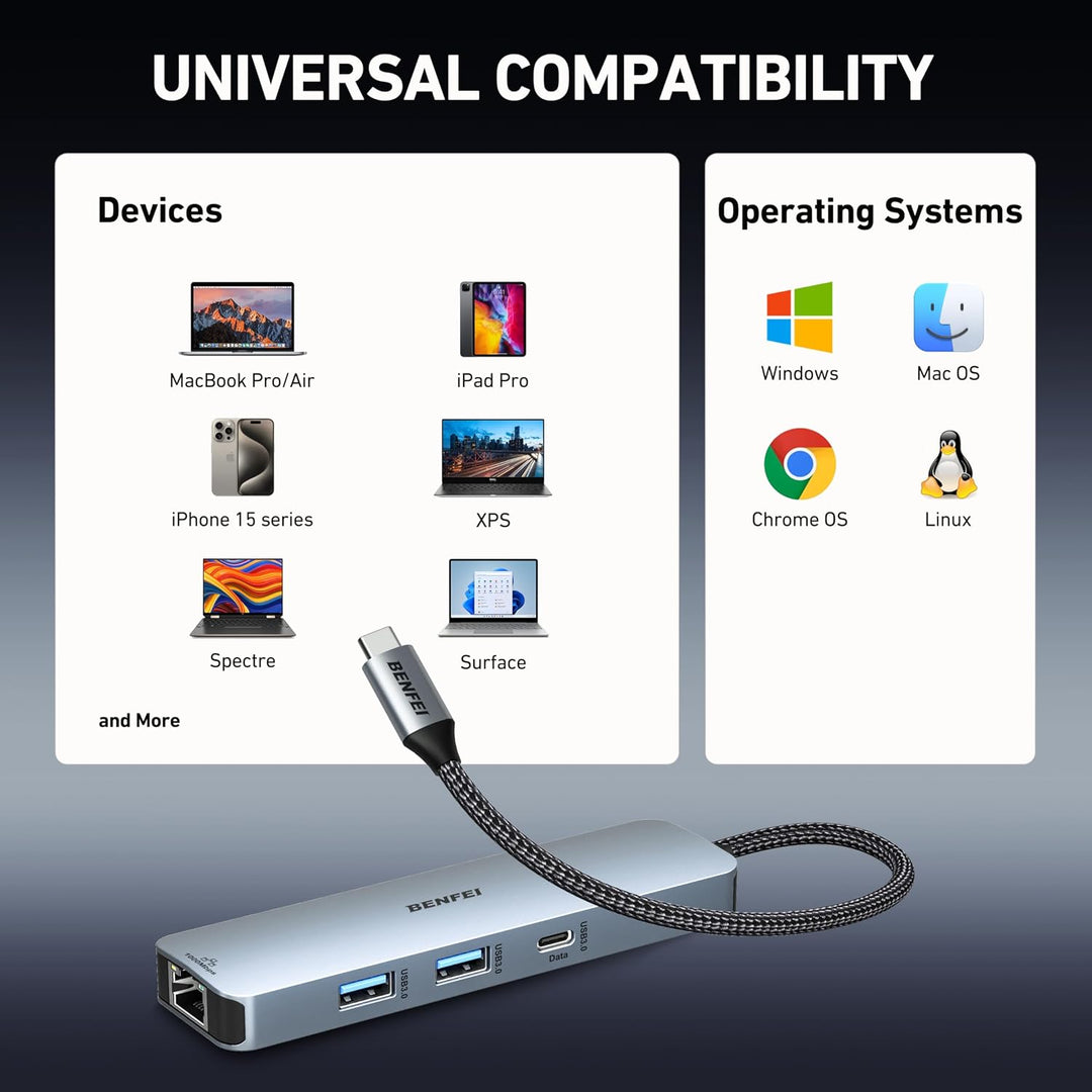 BENFEI 6in1 USB C Hub mit HDMI 4k@60HZ/PD 100W/ Gigabit Ethernet/ 1*USB C+2*USB A Datenports 5Gbps,