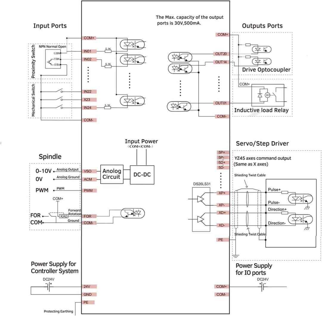 RATTMMOTOR CNC steuerung System DDCS Expert, 5 Achsen Offline Motion Controller PLC 1MHz G Code U Di