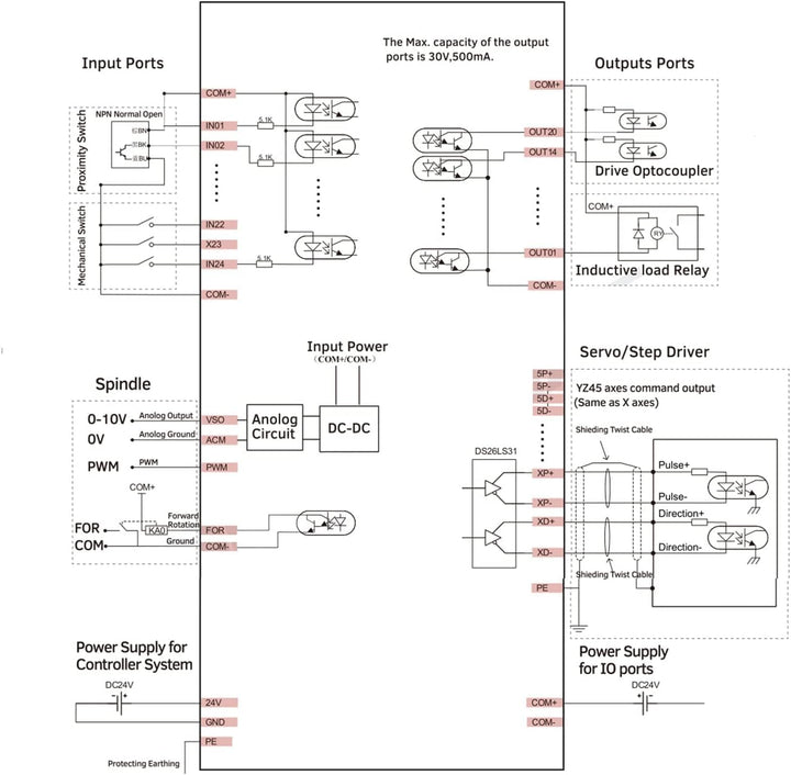 RATTMMOTOR CNC steuerung System DDCS Expert, 5 Achsen Offline Motion Controller PLC 1MHz G Code U Di