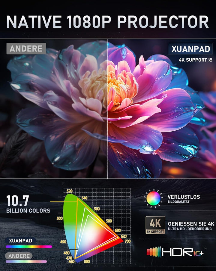 [Netflix-zertifizierter & AI-Auto-Fokus] XuanPad Beamer mit WiFi & Bluetooth Full HD 1080P Projektor