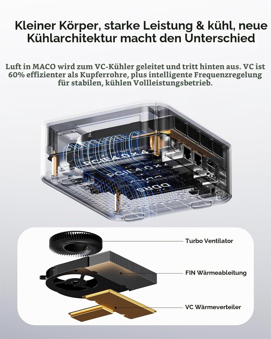 AOOSTAR MACO Mini PC Ryzen 7 PRO 8845HS(bis zu 5,1GHz) Mini Desktop Computer 24GB DDR5 RAM 1TB M.2 S