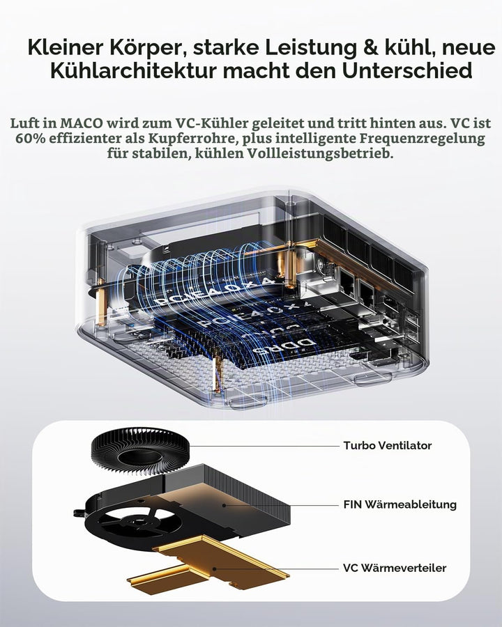 AOOSTAR MACO Mini PC Ryzen 7 PRO 8845HS(bis zu 5,1GHz) Mini Desktop Computer 24GB DDR5 RAM 1TB M.2 S