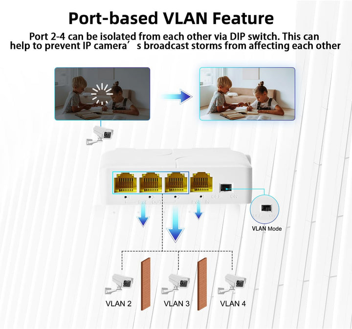 MokerLink 4 Port Gigabit PoE Extender, IEEE 802.3 af/at PoE Repeater, 10/100/1000Mbps, 1 PoE in 3 Po