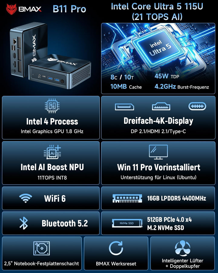 BMAX Mini PC Intel Core Ultra 5 115U(bis zu 4,2GHz, 8C/10T), 16GB LPDDR5 & 512GB NVMe SSD(max 4TB),