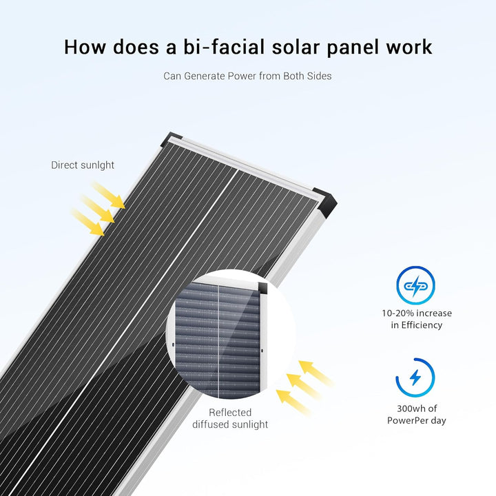 Nicesolar 50W Mono Solarpanel Kit 12V Monokristallines Solarmodule System-set Solaranlage Komplettse
