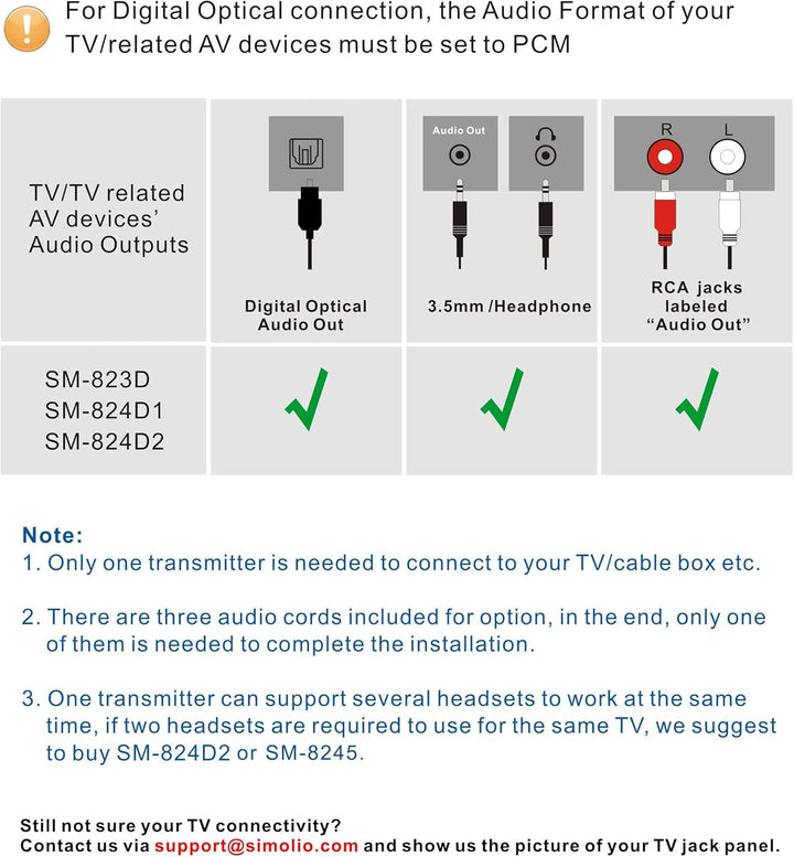 SIMOLIO Digitale Funkkopfhörer für Fernseher Kabellos, Kopfhörer Kabellos für Fernseher für Senioren