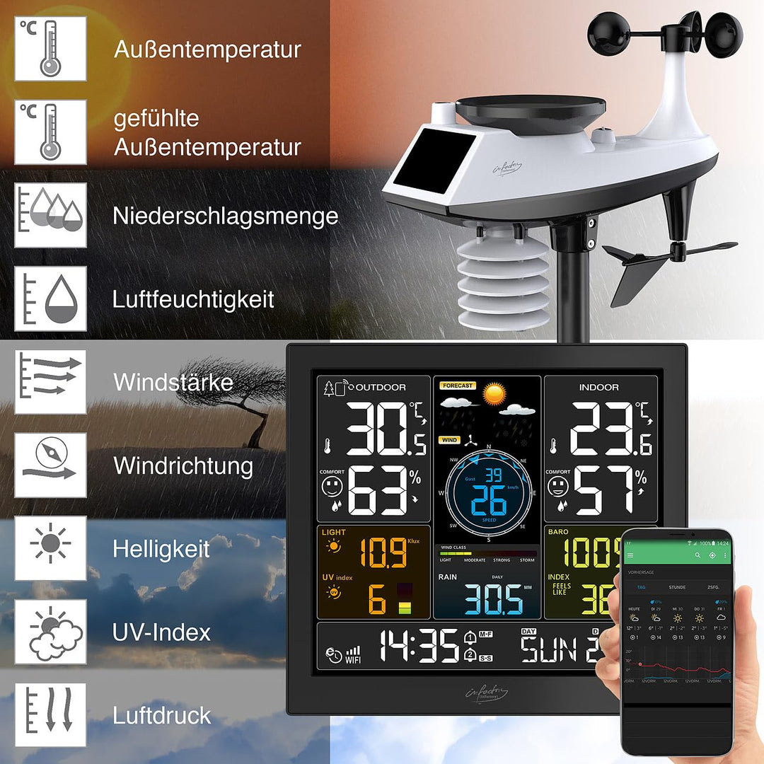 infactory Wetterstation Smart: WLAN-Funk-Wetterstation mit XL-Farbdisplay, App, Weather Underground