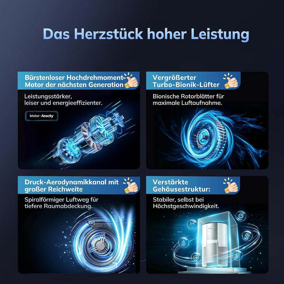 AEOCKY Luftreiniger der 3. Generation mit 5-in-1-Filter und waschbarem Vorfilter für grosse Räume –