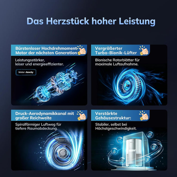 AEOCKY Luftreiniger der 3. Generation mit 5-in-1-Filter und waschbarem Vorfilter für grosse Räume –