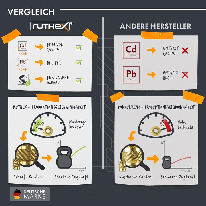 ruthex Gewindeeinsätze #2-56/#4-40/#8-32/#10-24 UNC Sortimentskasten - 70 + 100 + 50 + 50 Stück - BL