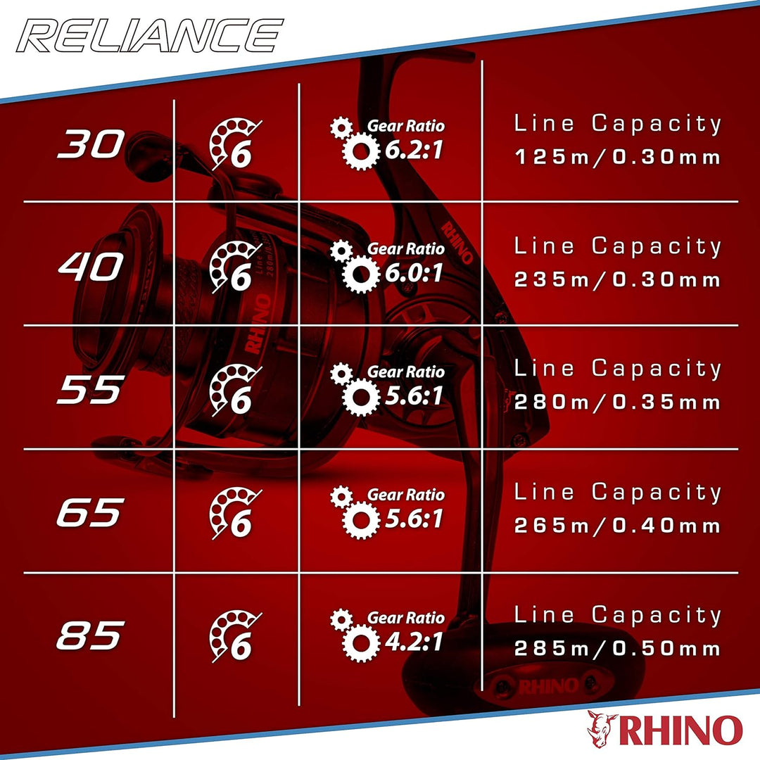 Rhino Premium Salzwasserfeste Relaince 65 Meeres-Angelrolle zum Hochseeangeln extrem kraftvoll und m
