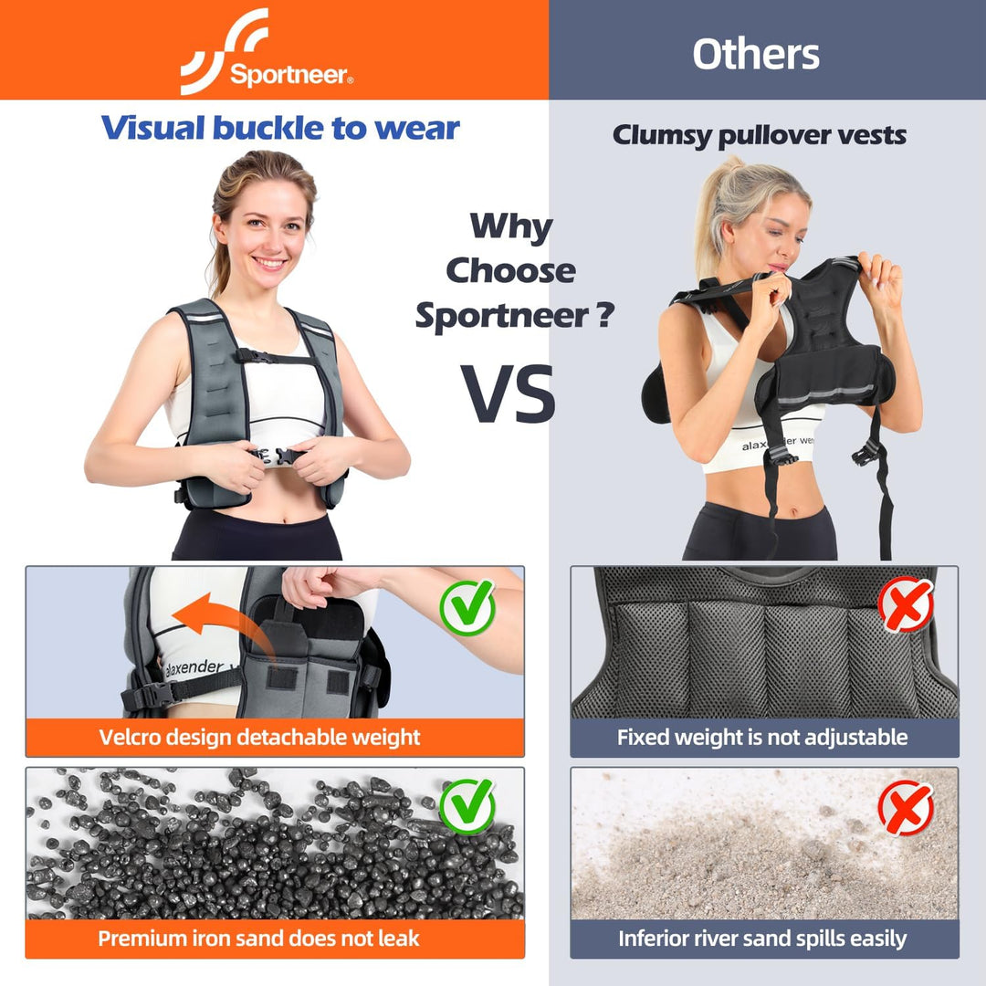 Sportneer Verstellbare Gewichtsweste für Damen Laufweste, 2,7-4,5kg/ 4,5-8,16kg Gewichtsweste für Kr