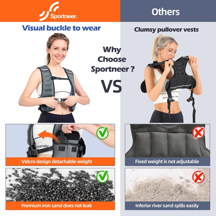 Sportneer Verstellbare Gewichtsweste für Damen Laufweste, 2,7-4,5kg/ 4,5-8,16kg Gewichtsweste für Kr