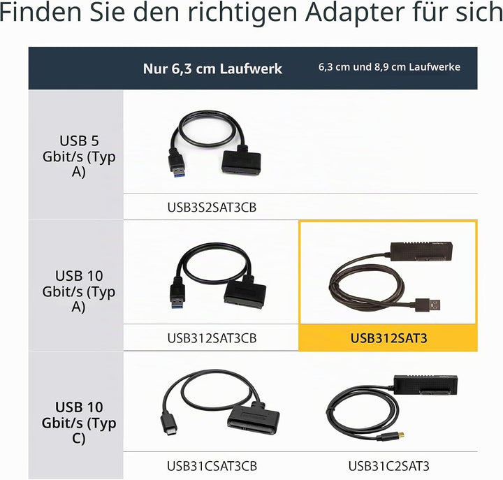 StarTech.com USB 3.1 (10Gbit/s) Adapter Kabel für 2,5" und 3,5" SATA SSD/HDD Laufwerke - Unterstützt