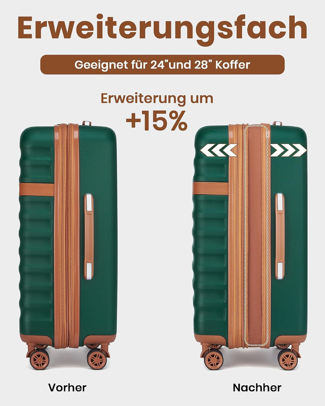 KONO Koffer 5er Set Hartschalenkoffer ABS+PC, Handgepäck/Mittel/Gross Reisekoffer mit TSA Schloss, E