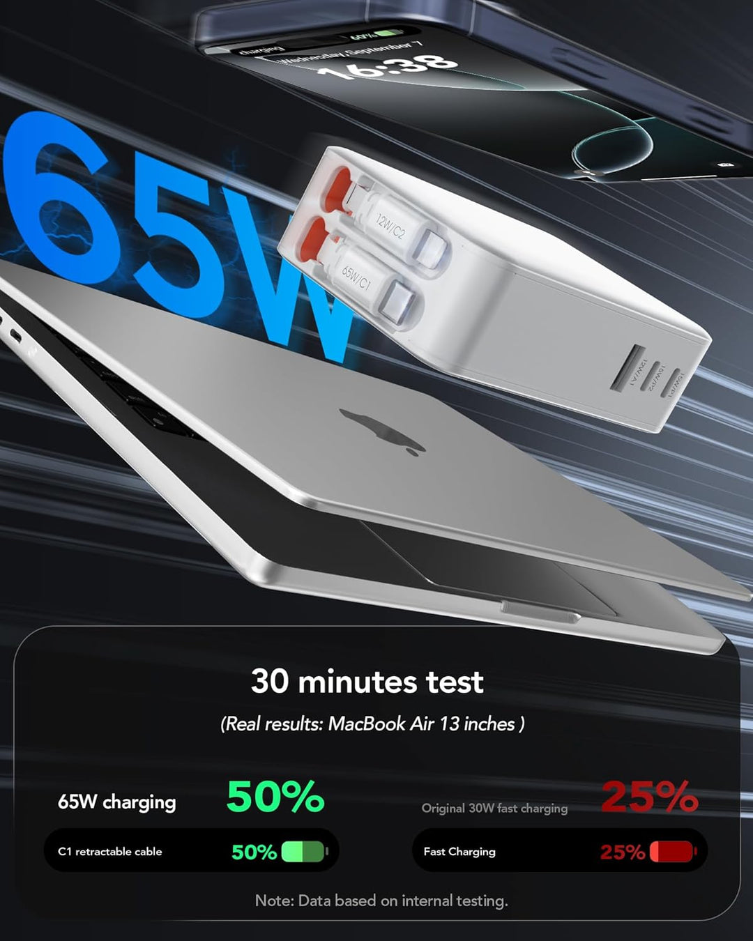 5 in 1 USB C Einziehbares Ladegerät 65W 3 Port Netzteil Schnellladegerät mit Einziehbarem Kabel,GaN