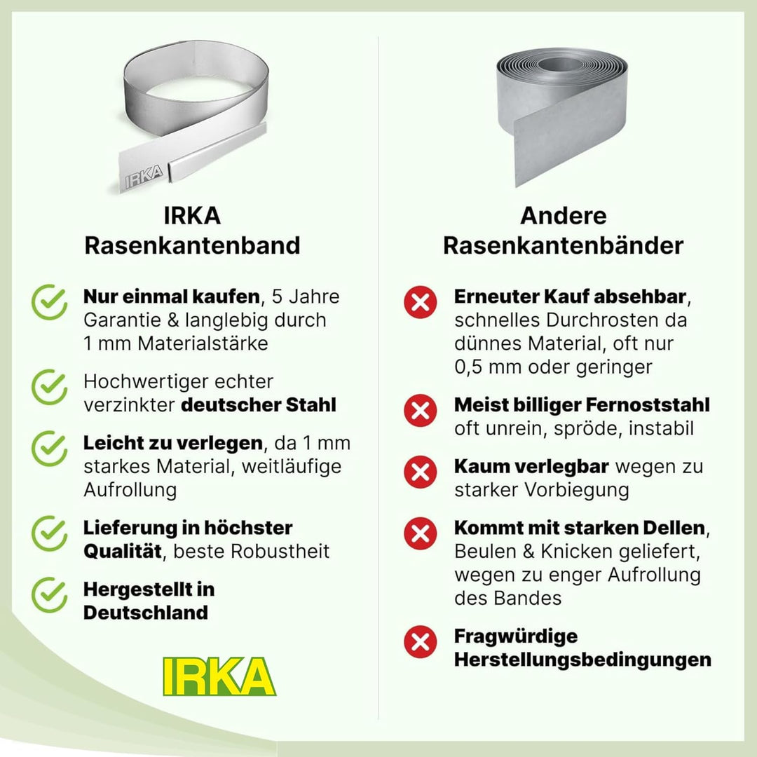 IRKA Rasenkantenband 15 cm x 15m x 1mm Flexible Beeteinfassung | Rasenkante Metall verzinkt 15cm mit