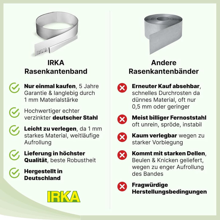 IRKA Rasenkantenband 15 cm x 15m x 1mm Flexible Beeteinfassung | Rasenkante Metall verzinkt 15cm mit