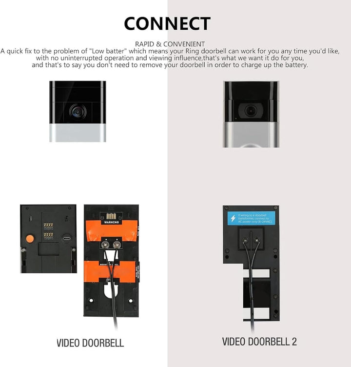 10 W Solarpanel Ladegerät für Nest/Eufy Doorbell 2K Kamera, Ring Video Doorbell 2, Video Doorbell 3+