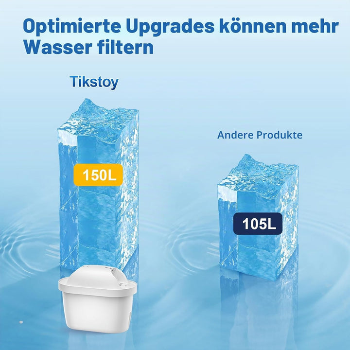 Wasserfilter Kartuschen 8 Stück, Filterkartuschen Ersatz 8PCS 8, 8PCS 8