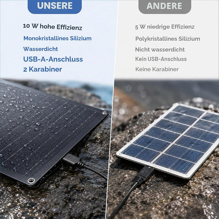 Solar USB Ladegerät 10W 5V, Tragbares Solarpanel mit USB-Anschluss, wasserdichtes Solarladegerät für