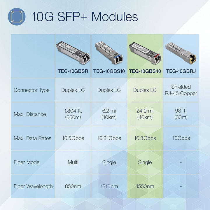 TRENDnet 10G-ER SFP+ Modul, Single Mode, LC Transceiver Modul, Bis zu 40 km, TEG-10GBS40 10G SFP+ (b
