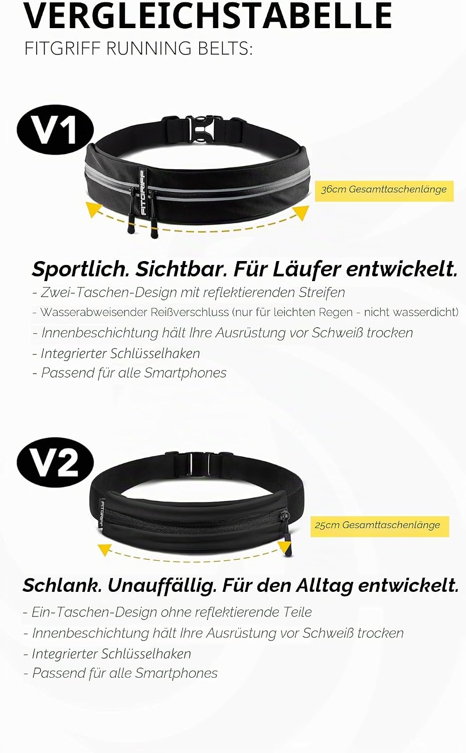 Fitgriff® Laufgürtel für Handy - Lauftasche Jogging, Hüfttasche, Sportgürtel, Running Belt zum Jogge
