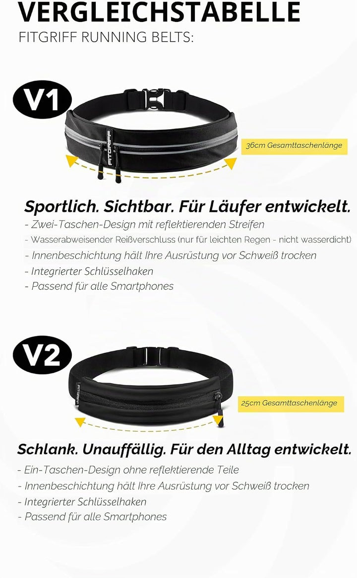 Fitgriff® Laufgürtel für Handy - Lauftasche Jogging, Hüfttasche, Sportgürtel, Running Belt zum Jogge