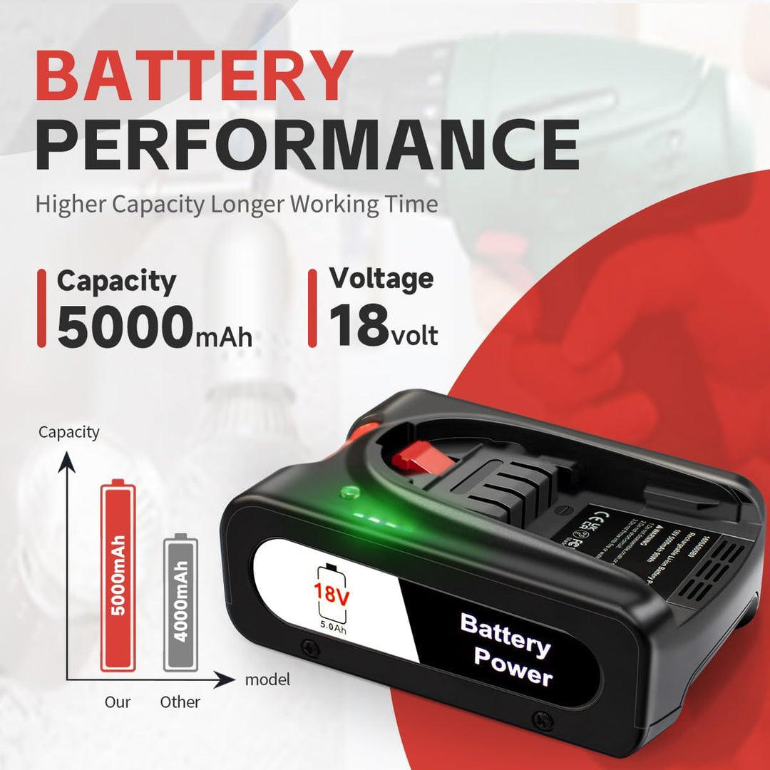 5,0-Ah-Ersatz-Lithium-Ionen-Akku für Bosch 18V PBA, kompatibel mit Allen Bosch 18V PBA-Akkus für all