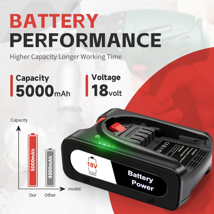 5,0-Ah-Ersatz-Lithium-Ionen-Akku für Bosch 18V PBA, kompatibel mit Allen Bosch 18V PBA-Akkus für all