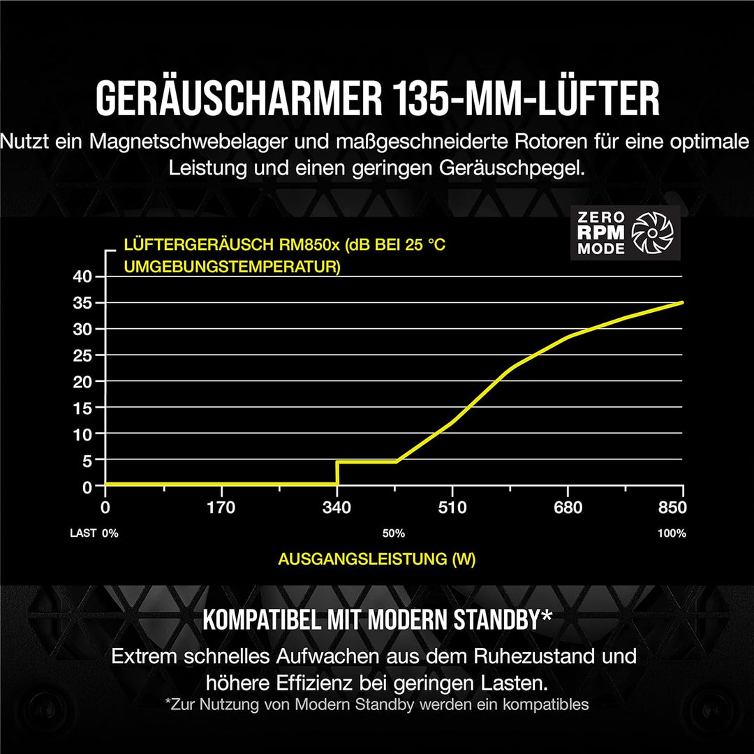 Corsair RM850x 80 PLUS Gold Vollmodulares 850 Watt ATX-Netzteil (135-mm-Lüfter mit Magnetschwebelage