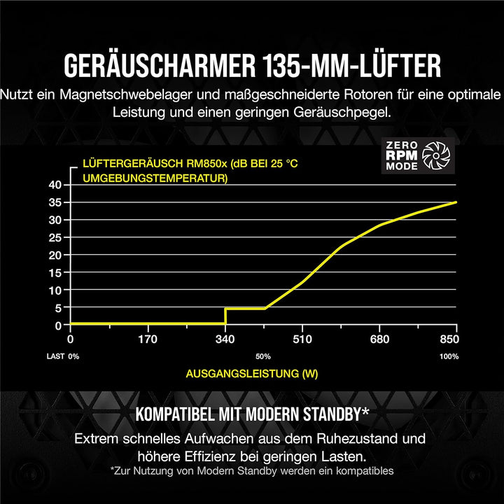 Corsair RM850x 80 PLUS Gold Vollmodulares 850 Watt ATX-Netzteil (135-mm-Lüfter mit Magnetschwebelage