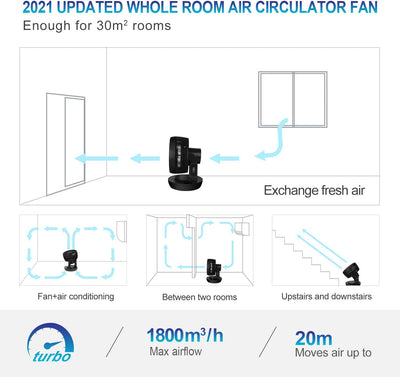 MYCARBON Ventilator Leise Turbo-Ventilator + 3D Luftumwälzer für 30m² |ECO-Mode Klimagerät-Effizienz