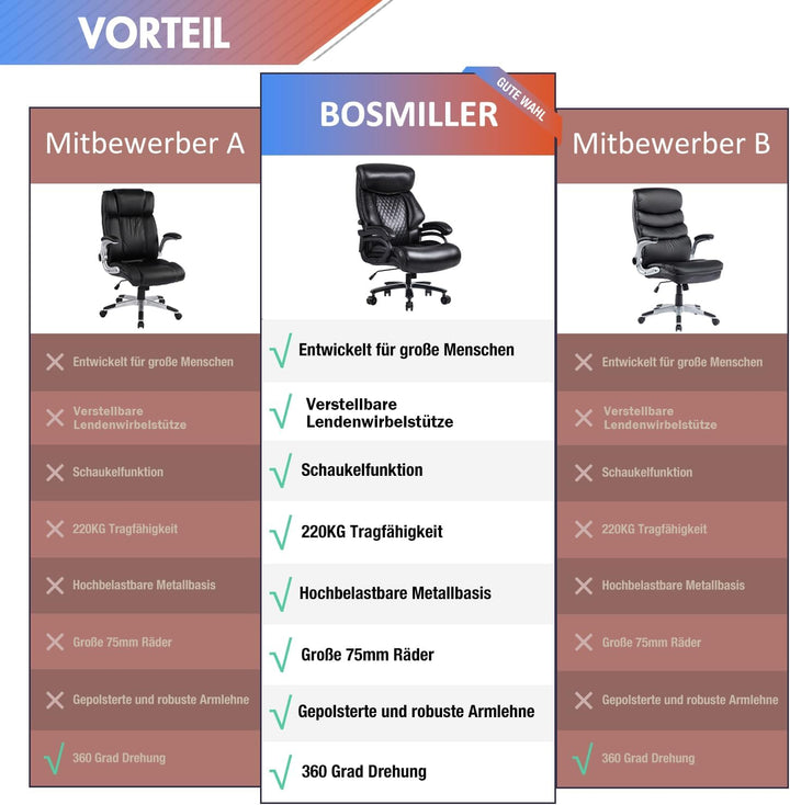 Bosmiller Bürostuhl Chefsessel 200kg Belastbarkeit Bürostuhl 200kg Ergonomischer Schreibtischstuhl D