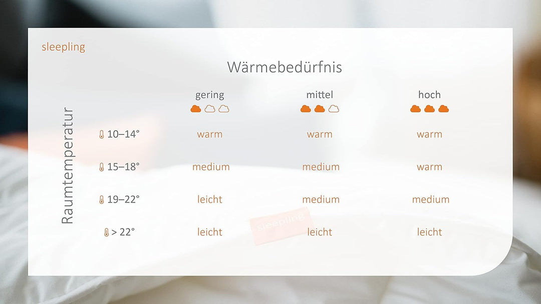 sleepling 190057 Basic 300 leichte Sommerdecke Sommerbettdecke aus 100% Baumwolle Satin 135 x 200 cm