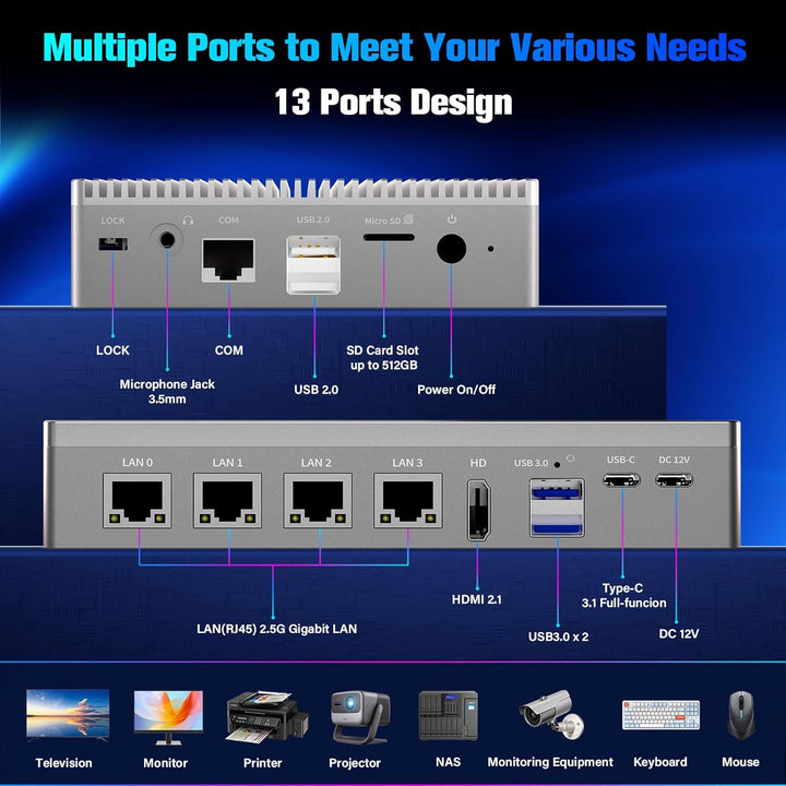 Micro Firewall N100 12TH Gen Fanless Mini PC(3.4 GHz) 8GB RAM 128GB eMMC, Type-C USB3.2, 4 x 2.5Gbe
