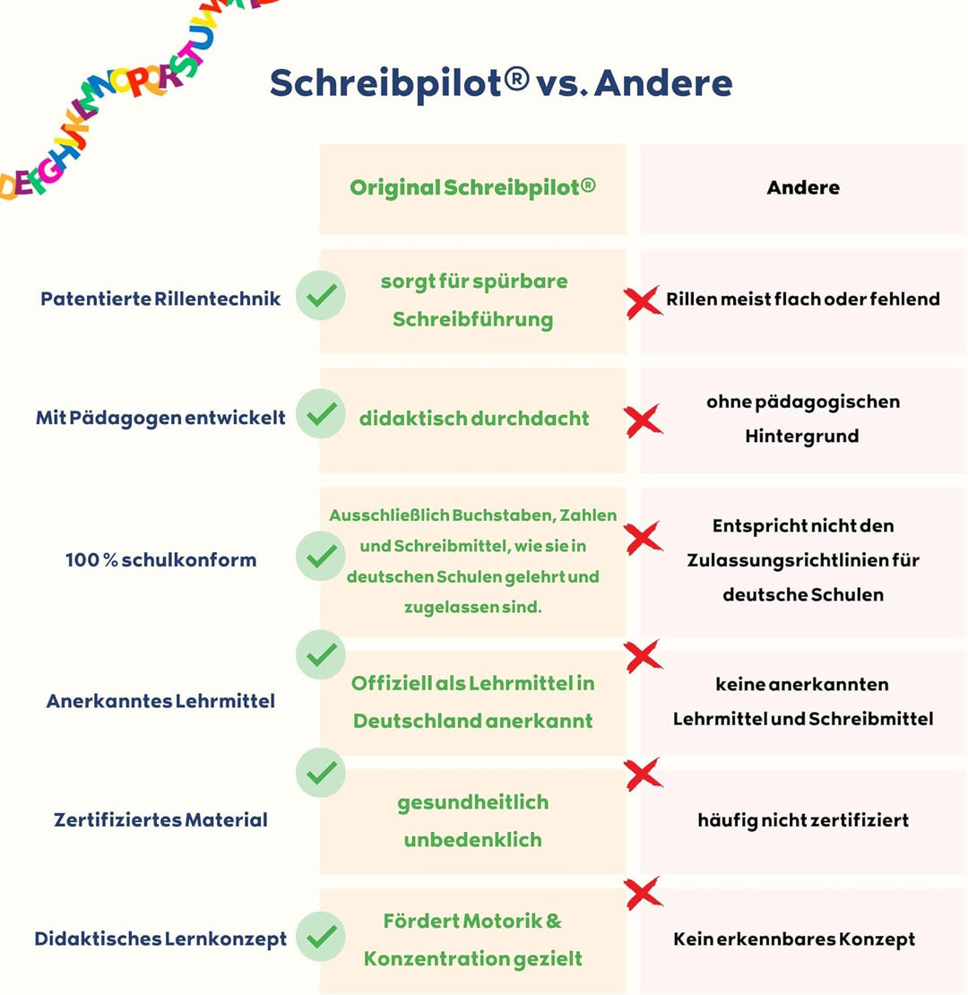 SCHREIBPILOT 3er Set Schreiblernhefte für ABC-Schützen mit vorgeprägten Buchstaben, Zahlen und Wörte