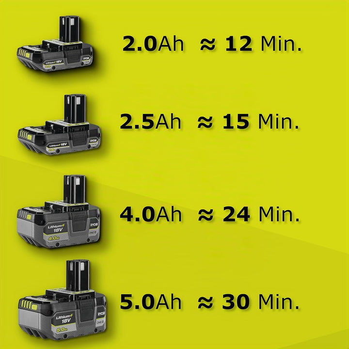 Ryobi RY18SPA-0 18 V ONE+ schnurlose Tauchpumpe (Bare Tool) Grün