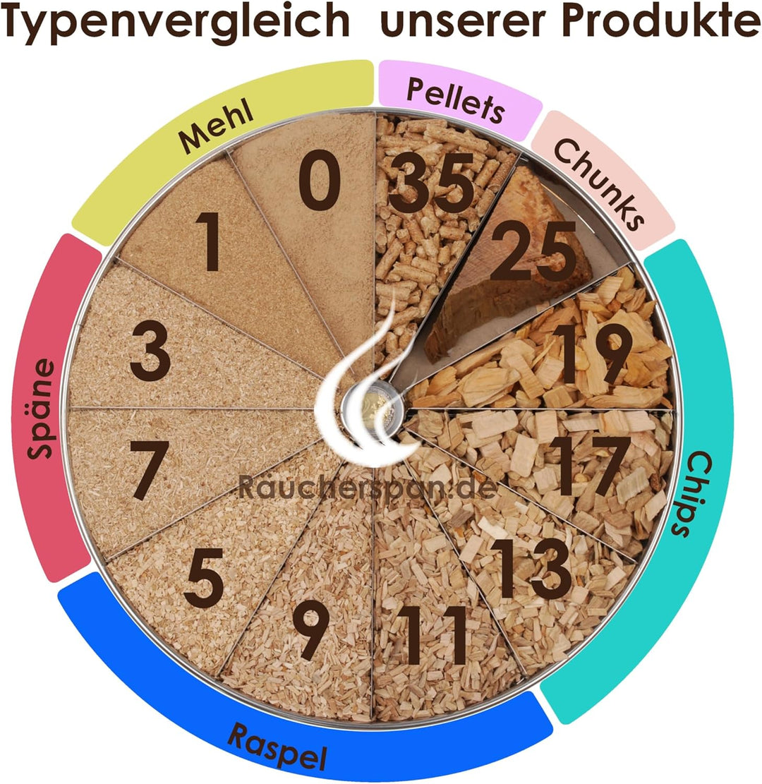 Räucherspan.de - Typ 0, 2kg feinstes Räuchermehl aus Buche (0,02mm), allerhöchste Rauchdichte 2.0 Ki