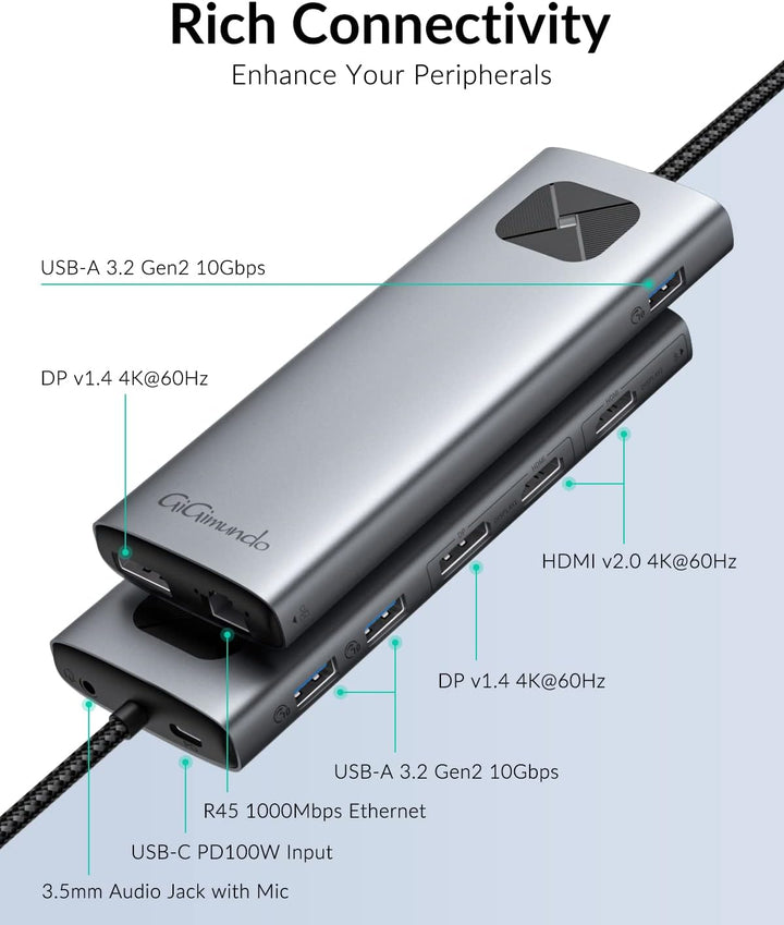 GiGimundo USB C Docking Station, 10 in 1 Dual Display Laptop Docking Station für MacBook Air/Pro mit