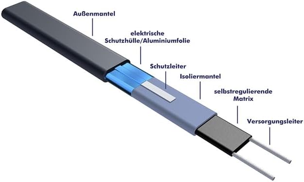 SAREI Haus- und Dachtechnik SHDT Dachrinnenheizung rinnenfrei 35m, 35 m, 35 m