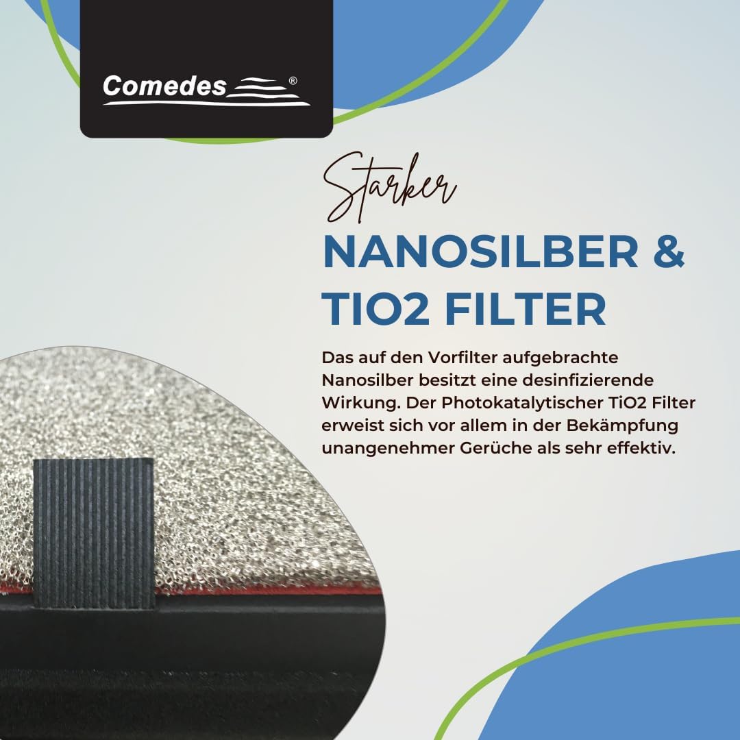 Comedes Allergiker Filter-Set für Philips AC2889, AC2887, AC2882 und AC3829/10 Luftreiniger | Einset