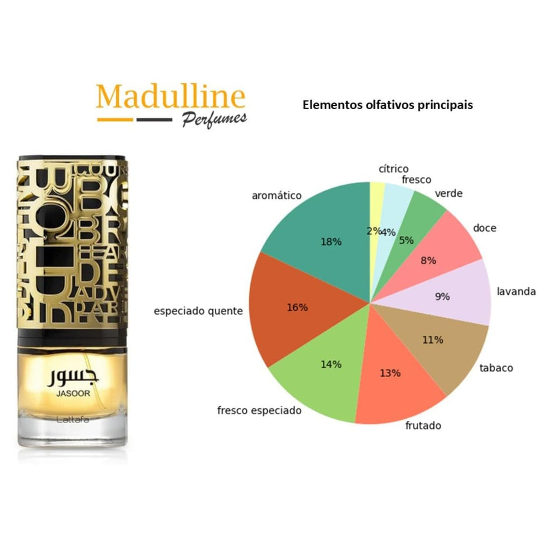 Nadir (Ladies 100ml EDP) Lattafa