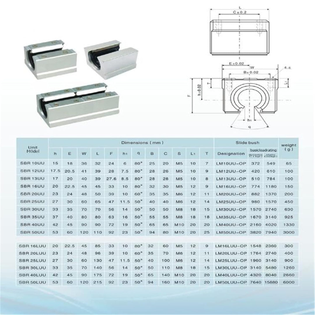 CNCYEAH 2 stücke Linearführung SBR12-1000mm Linearführungsschiene Linear Rail + 4 Stücke SBR12UU lag